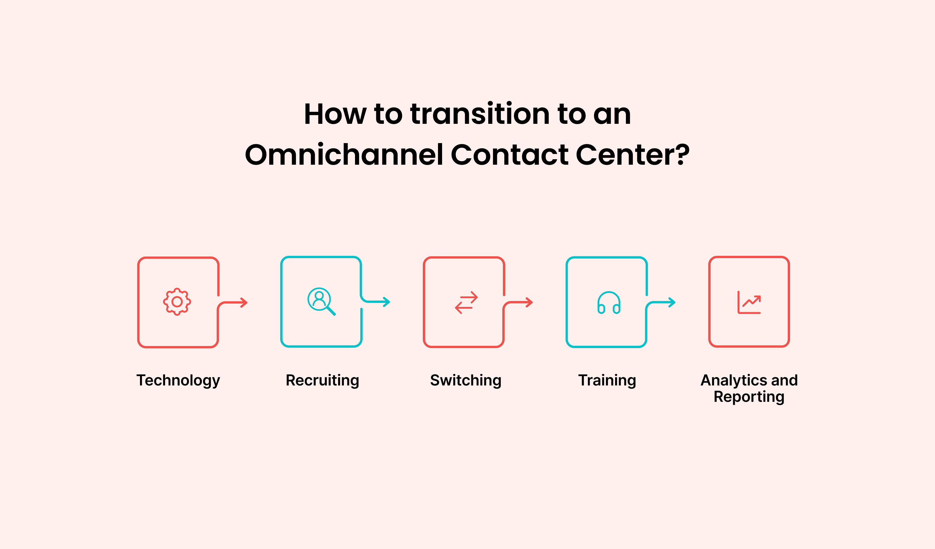 Omnichannel Contact Center
